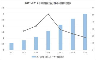 美團點評上市 BAT后的第四大互聯(lián)網(wǎng)巨頭，牛在何處？