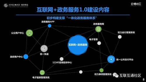 數(shù)據(jù)驅(qū)動智慧政務(wù) 政府數(shù)字化轉(zhuǎn)型之道