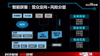 巨頭們的金融科技野望 BATJ悄然布局，人工智能與大數(shù)據(jù)如何重塑互聯(lián)網(wǎng)金融格局